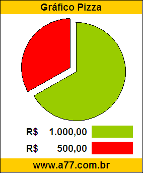 Gráfico Pizza Problema Matemática Compra de Uma Lambreta