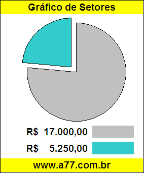Gráfico Pizza Comparativo Preço Carro