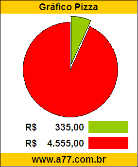 Gráfico Pizza Comparativo Preço Carro