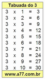 Quebra Cabeça Com as Tabuadas de Multiplicar do 2 e 3.