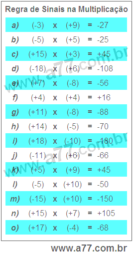 Regra de Sinais na Multiplicação
