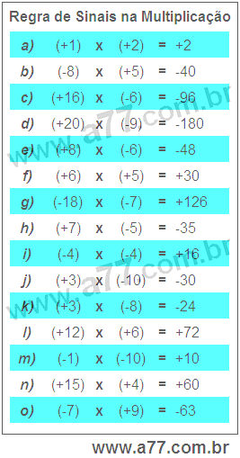 Regra de Sinais na Multiplicação