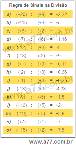Regra de Sinais na Divisão