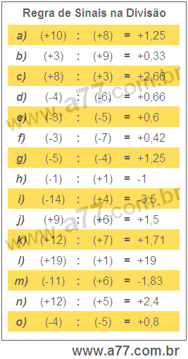 Regra de Sinais na Divisão