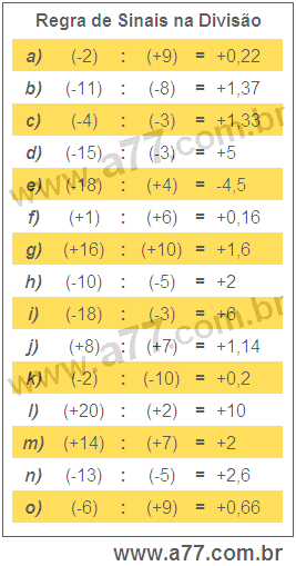 Regra de Sinais na Divisão