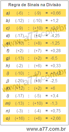 Regra de Sinais na Divisão