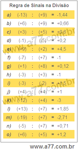 Regra de Sinais na Divisão