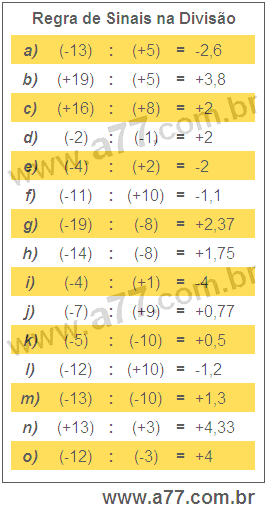 Regra de Sinais na Divisão