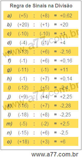 Regra de Sinais na Divisão