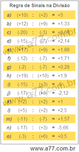 Regra de Sinais na Divisão