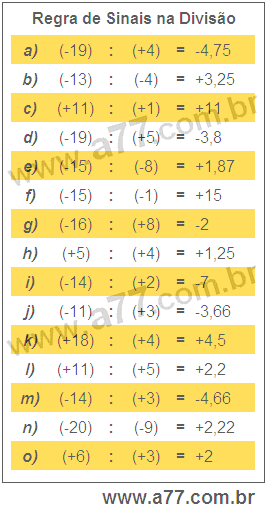 Regra de Sinais na Divisão