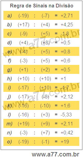 Regra de sinais ( Exercícios ) 