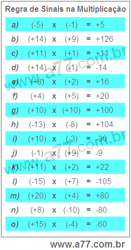 Regra de Sinais na Multiplicação