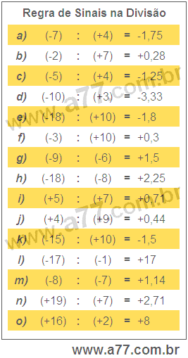 Regra de Sinais na Divisão
