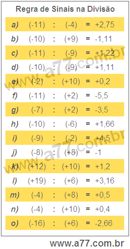 Regra de sinais ( Exercícios ) 