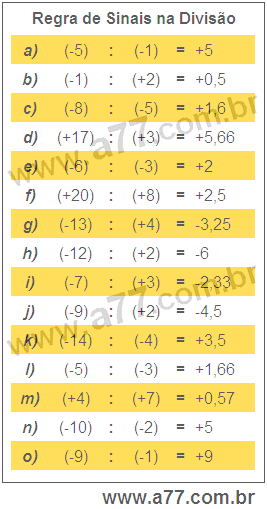 Regra de Sinais na Divisão