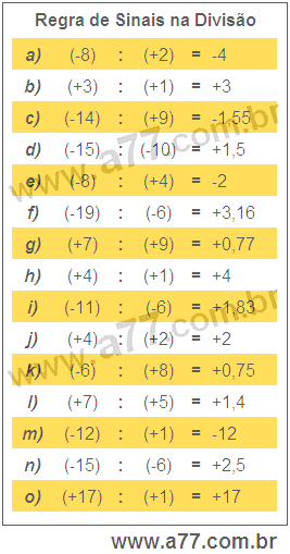 Regra de Sinais na Divisão