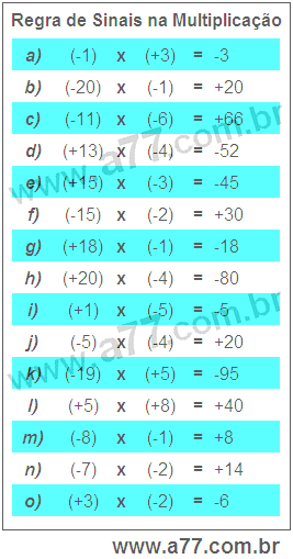 Regra de Sinais na Multiplicação