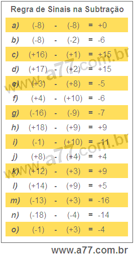 Regra de Sinais na Subtração