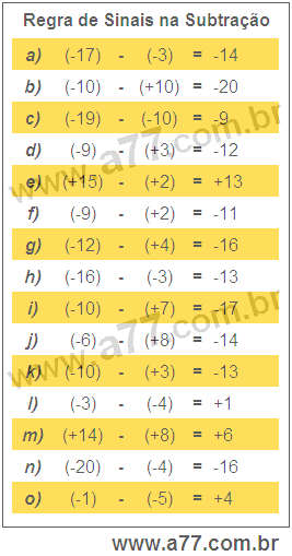 Regra de Sinais na Subtração