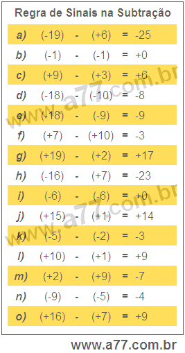 Regra de Sinais na Subtração