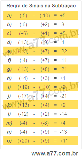 Regra de Sinais na Subtração