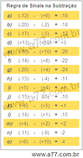 Regra de Sinais na Subtração