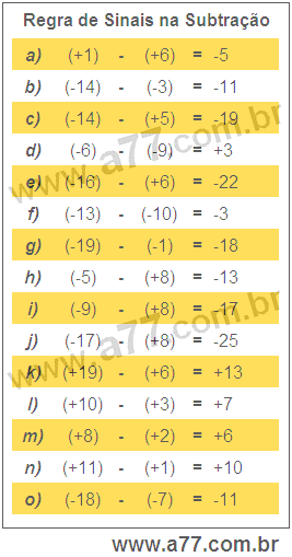 Regra de Sinais na Subtração