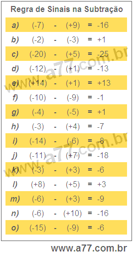 Regra de Sinais na Subtração