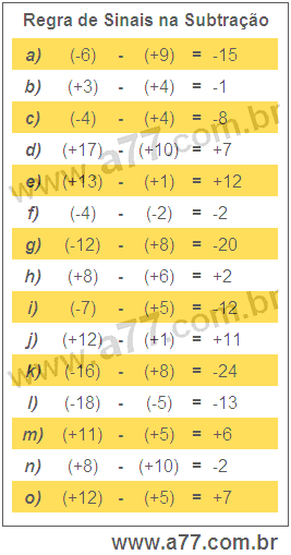 Regra de Sinais na Subtração