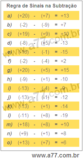 Regra de Sinais na Subtração