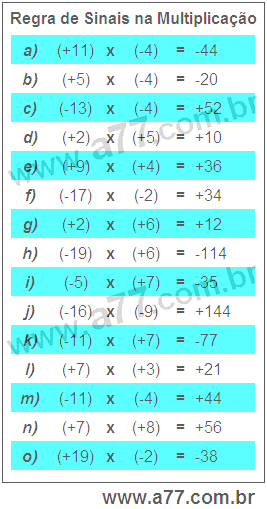 Regra de Sinais na Multiplicação