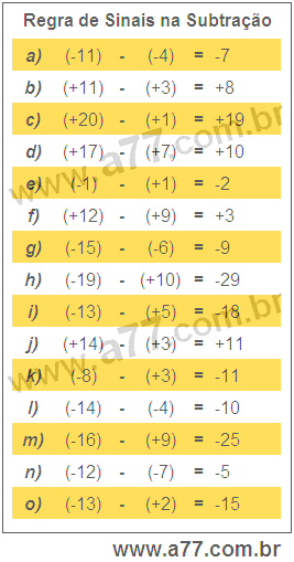 Regra de Sinais na Subtração