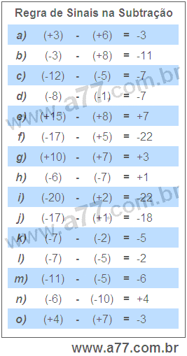 Regra de Sinais na Subtração