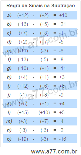 Regra de Sinais na Subtração