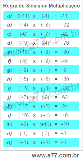 Regra de Sinais na Multiplicação