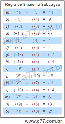 Atividades Matemáticas Com Regras de Sinais na Subtração. (-19) - (-5) =