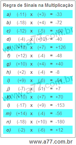 Regra de Sinais na Multiplicação