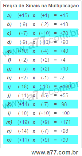 Regra de Sinais na Multiplicação