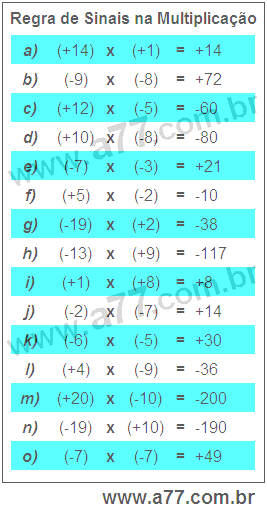 Regra de Sinais na Multiplicação
