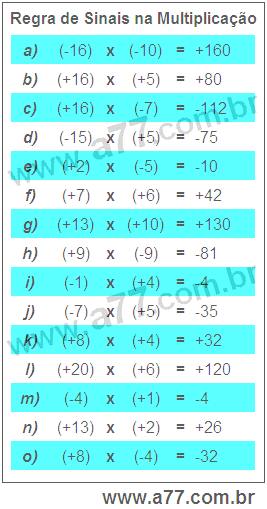 Regra de Sinais na Multiplicação