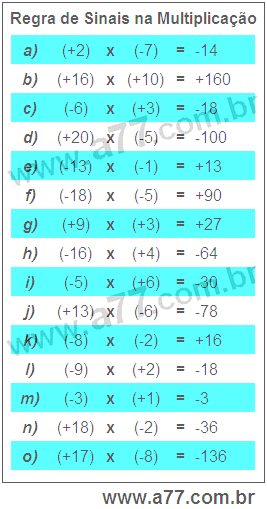 Regra de Sinais na Multiplicação