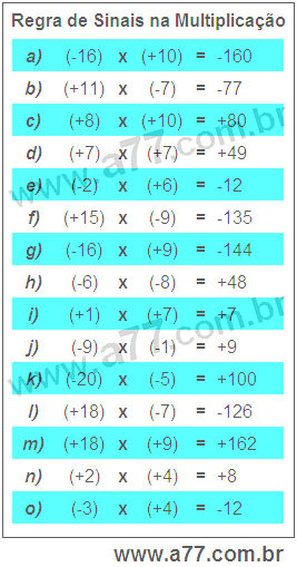 Regra de Sinais na Multiplicação