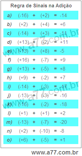 Regra de Sinais na Adição