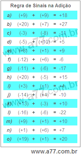 Atividades Matemáticas Com Regras de Sinais na Subtração. (-19) - (-5) =