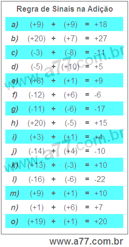 Regra de Sinais na Adição