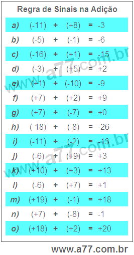 REGRA DE SINAIS para Adição e Subtração com REVISÃO da