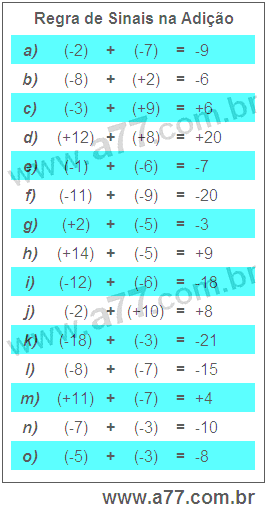 Regra de Sinais na Adição