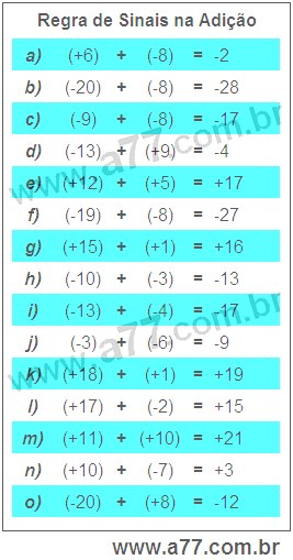 Regra de Sinais na Adição