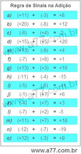 Regra de Sinais na Adição